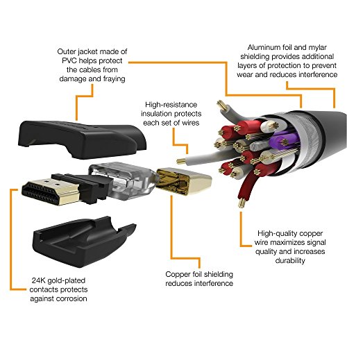 AmazonBasics Hochgeschwindigkeits-HDMI-Kabel 2.0, Ethernet, 3D, 4K-Videowiedergabe und ARC, 0,9 m - 7