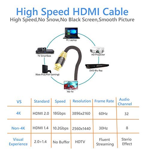 IBRA® LUXURY GOLD 2m HDMI Kabel HDMI 2.0 / 1.4a (Neuster Standard) Ultra HD 4K 3D PS4 Full HD 1080p 2160p ARC Highspeed mit Ethernet - 7