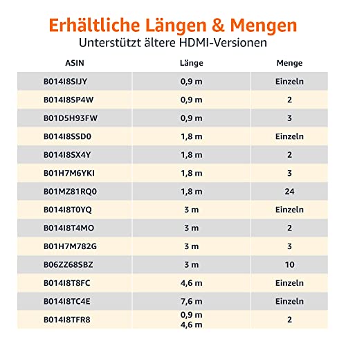 AmazonBasics Hochgeschwindigkeits-HDMI-Kabel 2.0, Ethernet, 3D, 4K-Videowiedergabe und ARC, 4,5 m - 5